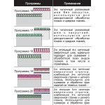Коверлок  Minerva M 4000 CL в Минске