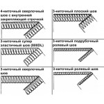 Оверлок Bernina 870D  в Минске