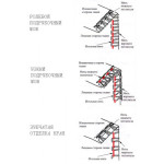 Оверлок Merrylock 001 в Минске