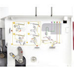 Оверлок Necchi 5248D в Минске