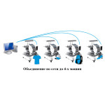 Промышленная вышивальная машина Ricoma EM-1010 в Минске