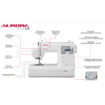 Швейная машина Aurora Style 400 в Минске