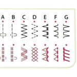 Швейная машина Elna 1120 в Минске