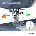 Швейная машина Janome J255 в Минске