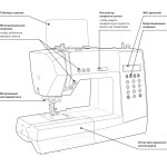 Швейная машина Veritas Amelia в Минске
