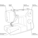 Швейная машина Veritas Anna в Минске от официального дилера