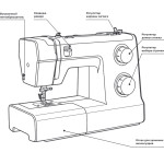 Электромеханическая швейная машина Veritas Camille (Вьетнам) в Минске