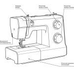Швейная машина Veritas Niki в Минске
