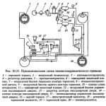 Швейная машина Veritas Rubina 20 в Минске