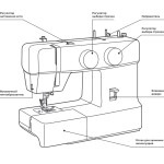 Швейная машина Veritas Sarah в Минске
